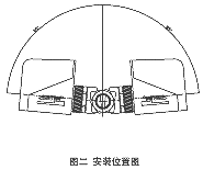 SR2000  ϵ_P(gun)ʽ늄ybλÈD