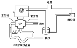 SR2000  ϵ_P(gun)ʽ늄ybλÈD